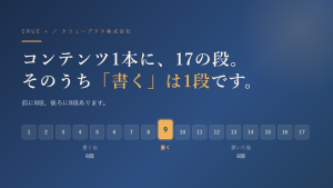17の段のうち、9段目の「書く」だけを強調した図