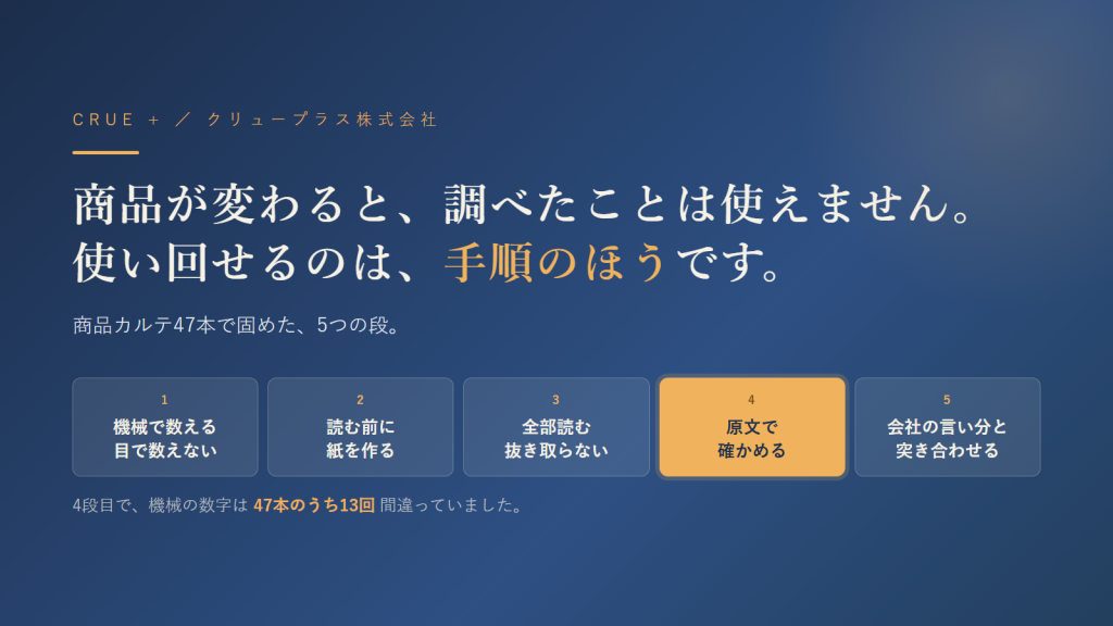 商品カルテの5つの段のうち、4段目「原文で確かめる」だけを強調した図