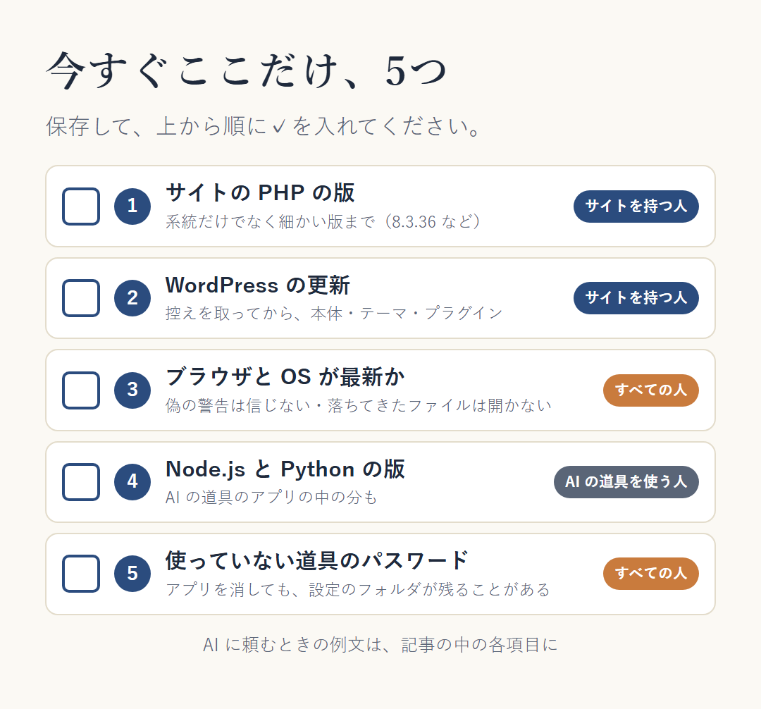 今すぐここだけ、5つのチェック表。①サイトの PHP の版（系統と細かい版まで・サイトを持っている人）②WordPress の本体・テーマ・プラグインの更新（控えを取ってから・サイトを持っている人）③ブラウザと OS が最新か（サイトを見るすべての人）④パソコンの Node.js と Python の版（AI の道具を使う人）⑤使っていない道具に残ったパスワード（パソコンを使うすべての人）