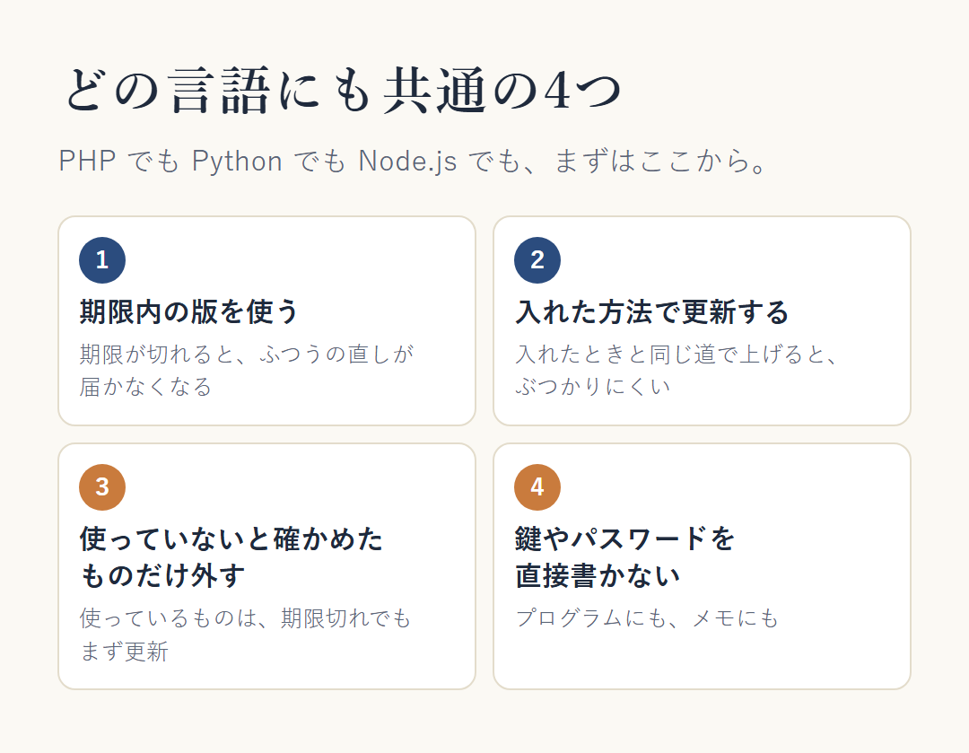 どの言語にも共通の4つ。①期限内の版を使う ②入れた方法で更新する ③使っていないと確かめたものだけ外す（使っているものは期限切れでもまず更新） ④鍵やパスワードをプログラムやメモに直接書かない